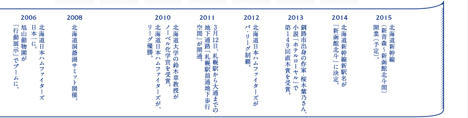 北海道の時代の流れ